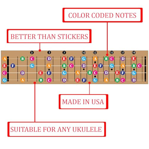 Color Coded Ukulele Guitar Fretboard Note Chart Learn to Play Guitar and 2