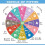 Piano Chord Chart Reference Guide 5