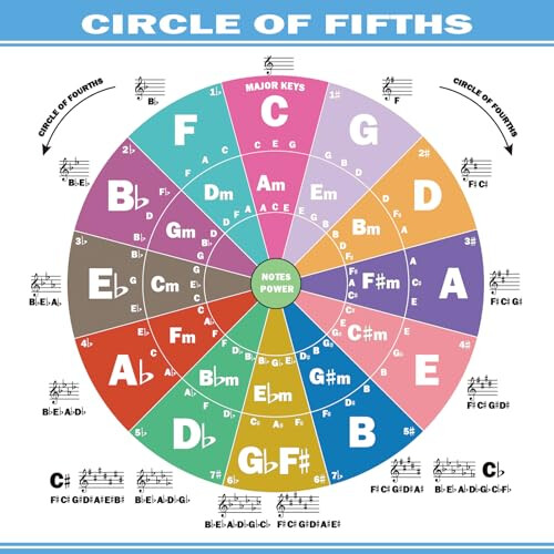 Piano Chord Chart Reference Guide 2