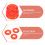 3 Grip PVC Fitness Accessoire 7
