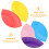 200Pcs Bright Assorted Paper Plates Cake Dessert Wedding Party Use 11