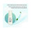 X 3 Bottle Gh Protect+ Deodorant Anti-perspirant Roll-on Size 100 Ml. 4