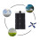 Waterproof Solar Panel With Multi Interface Options, Efficient Solar Charger Using Polycrystalline Chip Technology For Reliable Output And Versatile 2
