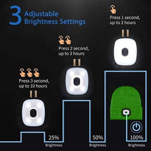 Bonnet rechargeable Bluetooth avec lampe frontale LED, bonnet d'hiver chaud en maille (vert) – Compatible Bluetooth 2