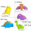 Dinosaurier-Ausstechformen aus Edelstahl, 5-teiliges Set 2