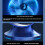 Dual Motor USB Fan 5-Speed Adjustable Quiet Portable Compact 2