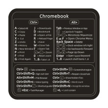 Keyboard Shortcut Stickers for Windows, Word, MacBook – Waterproof, Compatible with Laptop/Desktop – Student/Office Supplies