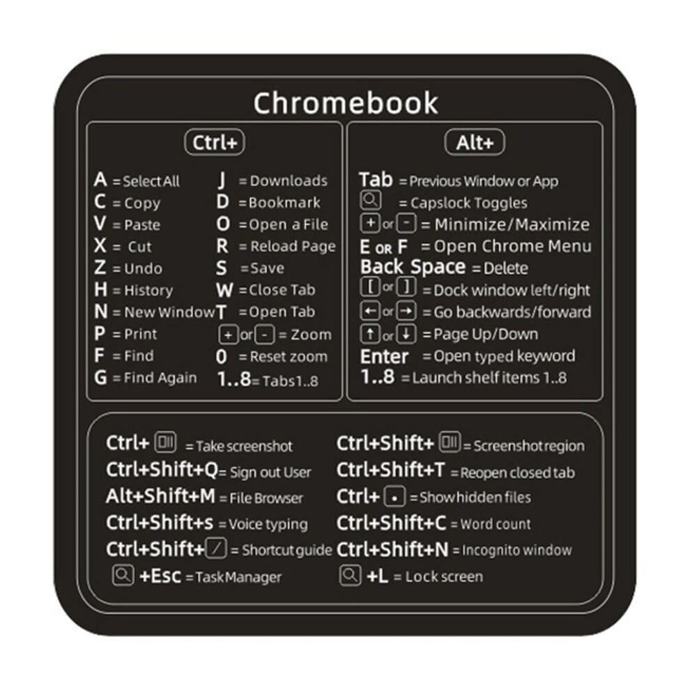 Keyboard Shortcut Stickers For Windows, Word, Macbook Â Waterproof, Compatible With Laptop/Desktop Â Student/Office Supplies 9152228721968