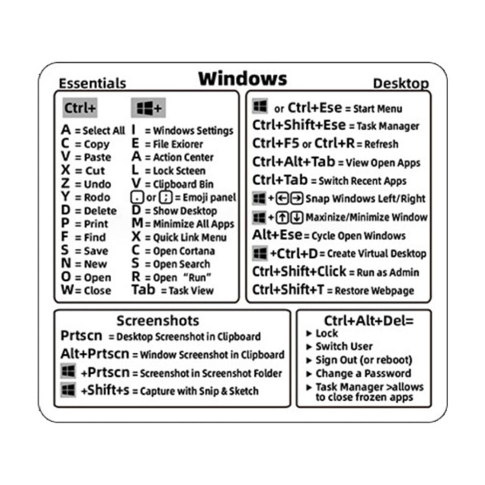 Keyboard Shortcut Stickers For Windows, Word, Macbook Â Waterproof, Compatible With Laptop & Desktop 9152228724372