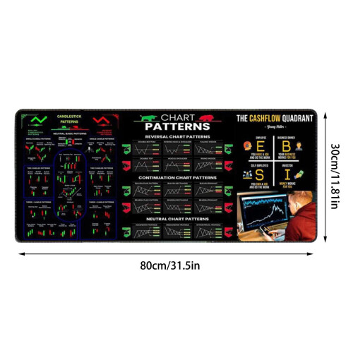 Trading-Pad mit Chartmuster-Spickzettel (1 Stück) 1