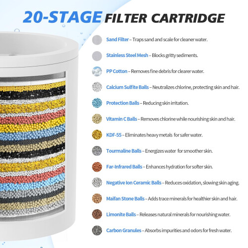Shower Filter Replacement Cartridge pH Balanced 4-Pack 2