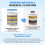 Shower Filter Replacement Cartridge pH Balanced 4-Pack 7