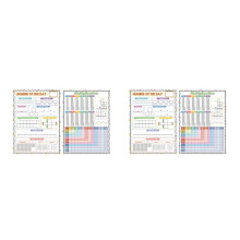 4Pcs Erasable Multiplication Chart Paper for Kids Math Classroom Use