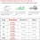 Waterproof Shoe Covers Reusable Foldable Black 6