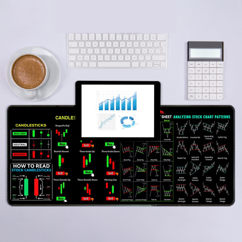 Stock Market Invest Day Trader Trading Pad Chart Patterns Cheat Sheet Large Computer Pad/Desk Mat With Edges 9170372323746