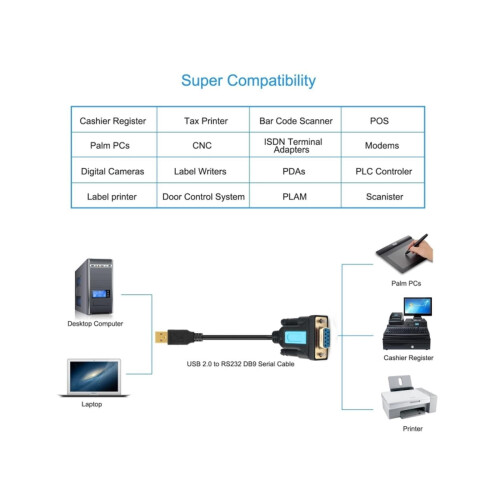 USB2.0 σε RS232 θηλυκό σειριακό καλώδιο DB9 προσαρμογέας σύνδεσης RS232 συσκευών για 2