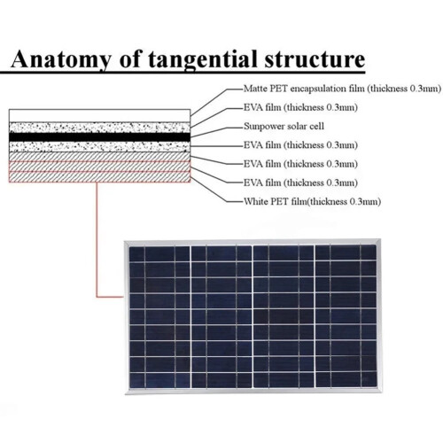 20W Portable Outdoor Solar Panel Kit Complete 12V Polycrystalline Silicon Usb Single 2