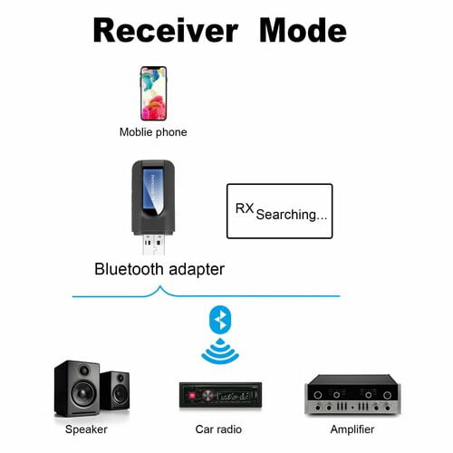 Δέκτης πομπού4σε1Bluetooth5.0Ασύρματος ήχοςΠροσαρμογέας USB Aux 3,5 χιλιοστών 2