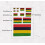 3 PCS Flag Sticker Mauritius Flag Stickers 2