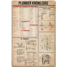 Plumber Metal Tin Sign – 8x12" Infographic Poster for School, Garage, Bar & Living Room Wall Decor