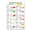 Kidney Disease Food List Poster CKD Diet Educational Chart 3