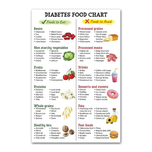 Kidney Disease Food List Poster CKD Diet Educational Chart 2