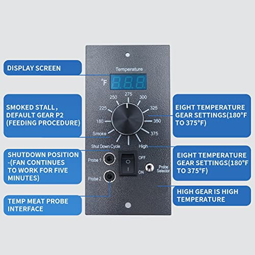 Replacement Traeger Digital Pro Controller, Compatible with Traeger Grills, Includes Waterproof Meat Probe (2pc) & 7" RTD Sensor 1