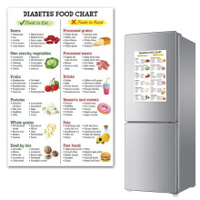 Kidney Disease Food List Poster – Educational Chart for CKD Diet, Symptoms & Guidelines, 12” x 18”, Canvas Finish