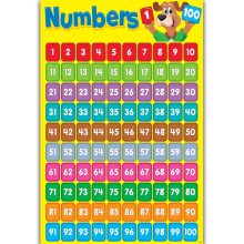 Children Wall Chart Numbers 1-100 Educational Preschool Learning Poster for Kids Students Kindergarten Home Class Wall