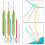 9x Crochet Hooks Set Tool Ergonomic Grip for Beginners Sewing Tools 5