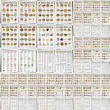 Low Carb Food List for Sugar Control & Diet Plan – Glycemic Index Nutrition Chart, Kitchen Wall Decor (1–6 Set), Compatible with Meal Planning