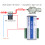 CL8-GSM Mobile Phone Remote Control  Relay   Phone SMS Remote Control -EU Plug 5