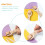 Quilting Seaming Cloth Roller Seam Roller Sewing Tool DIY Tool 14.5X4cm 7