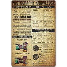 Photography Cheat Sheet Metal Sign – 12x16 in Tin Poster, Infographic for Students & Enthusiasts, Wall Decor