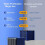 (Blue) Activated Carbon Water Filter for Ponds & Tanks 1