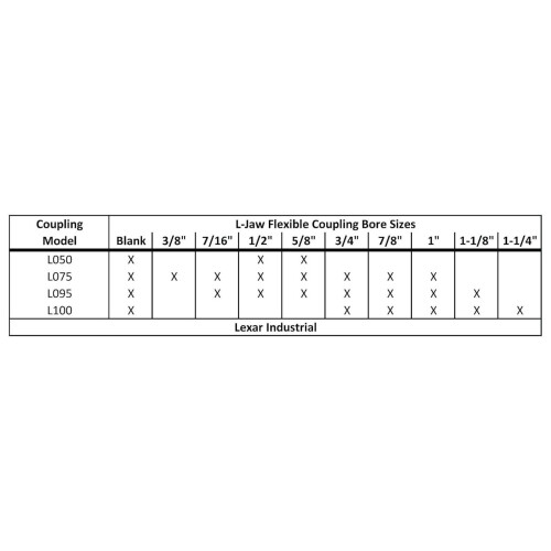 7/16" έως 1" L075Εύκαμπτο σετ ζεύξης 3 τεμαχίων με σιαγόνες L και ελαστική αράχνη NBR 1