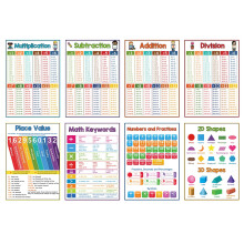 Times Table Wall Poster Homeschool Learning Tool 8.26 x
