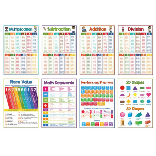 Times Table Wall Poster Homeschool Learning Tool 8.26 x