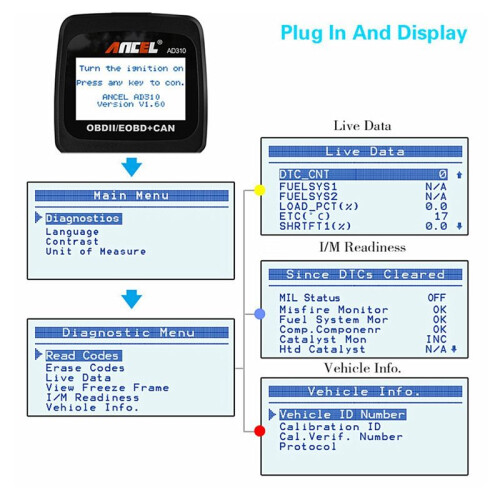Ancel AD310 Car Emgine OBD Ll Scanner Decoder OBD 2/EOBD+CAN Car Diagnostic Tool Plug and 2