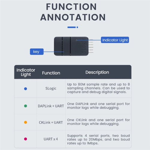 SLogic Combo 8 Analizator Slogic DAPLink CKLink Debugger Tool Biały 1