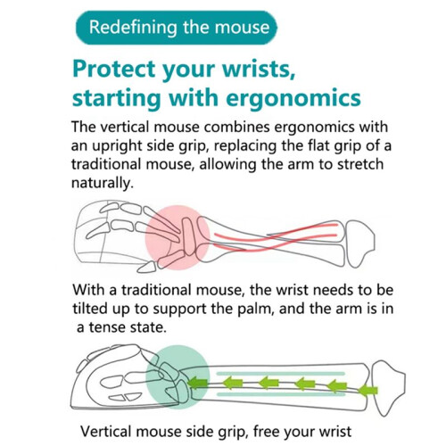 Vertical Mouse Rechargeable 2.4G Wireless Mouse Ergonomic Office Silent Mice for PC Computer Laptop 1