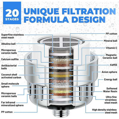 2X Shower Filter 20-Stage Showerhead Filter for Hard Water Shower Water Filter with 4 Replaceable Filter Cartridges 2
