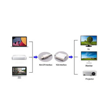 DisplayPort auf VGA Kabel 1.2 Kompakt & Robust Unterstützt 1920x1080 2m