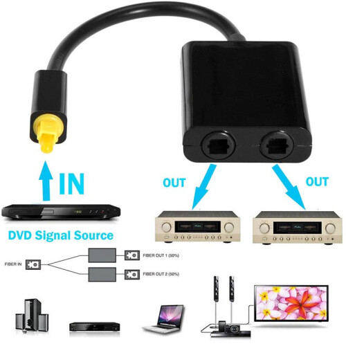 2X Dual Port Digitale Optische Vezel Audiosplitterkabeladapter 1 in 2 Uit 2