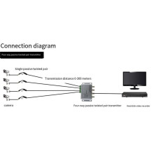2X Passive Video Balun for TVI CVI Cameras CCTV Via Twisted Pairs UTP Video Balun 4CH Transceiver BNC to UTP RJ45(4CH)