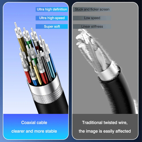 Thunderbolt 5 80Gbps 240W 16K USB-C Cable 1.5M 1