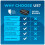 Pre Baited Mouse Boxes (Pack of 4) Effective Indoor Mouse Trap Boxes - Mouse Poisoning Solutions, Convenient Mouse Poison, Ideal Mouse Traps for 3