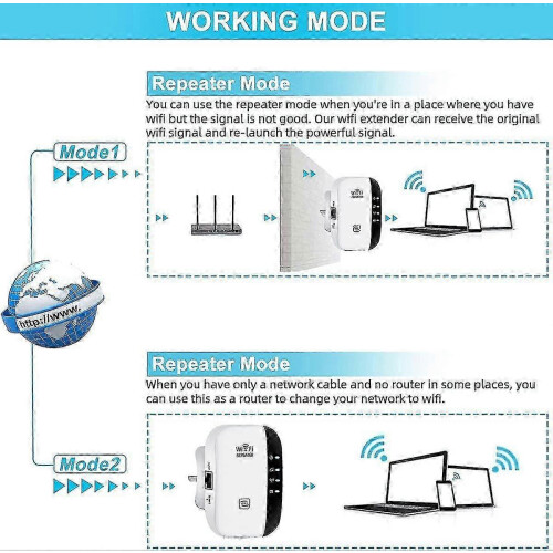 Long-range WiFi repeater for uninterrupted browsing, easy to install 2
