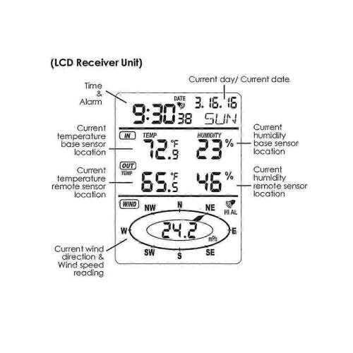 Professional Wireless Out Wind Speed Direction Sensor Digital Wind Temperature Humidity Meter 2