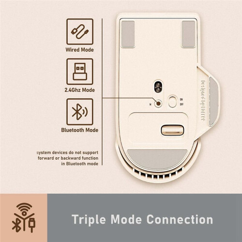 Touch PBT Wireless Mouse, 3-Mode (USB//Wired),Rechargeable 4000DPI with OLED Screen for Office & Gaming 2